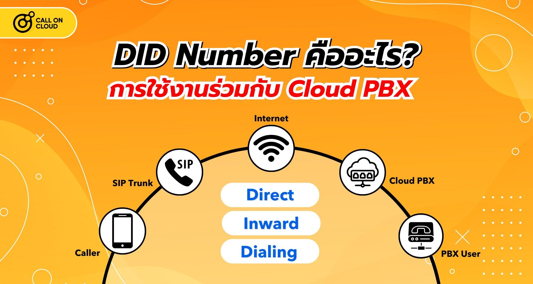 DID คืออะไร และการทำงานของ Direct Inward Dialing (DID Number) | Call On Cloud